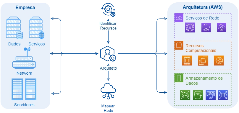 Gerenciamento de Infraestrutura